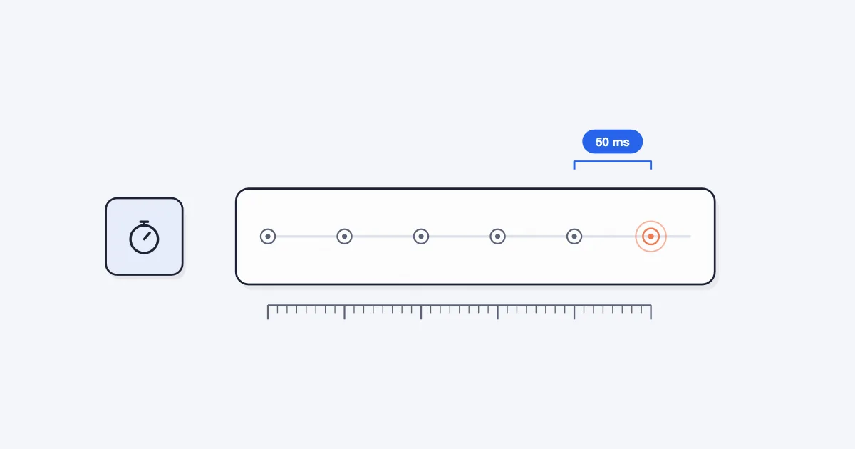 A timeline of evenly spaced clicks with a bracket marking the 50 ms minimum gap